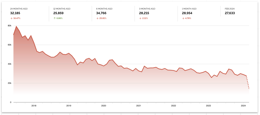 Japan open resolver historical trend
